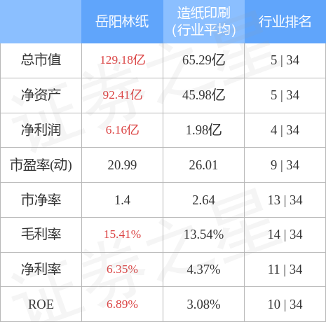 岳阳林纸(600963)4月24日主力资金净买入1536.30万元