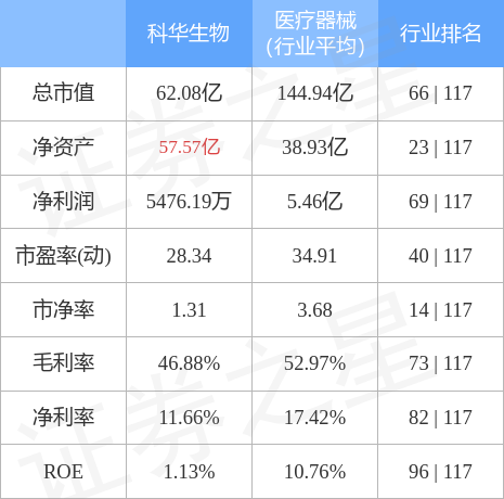 股票行情快報:科華生物(002022)4月25日主力資金淨賣出537.