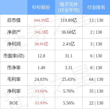 stkidx_table_pic_sh600884_1682511712_0.jpg