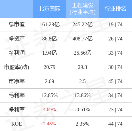 英威腾：公司的操控器、伺服驱动器等产品能应用于自动化生产线、智能配备、物流等范畴