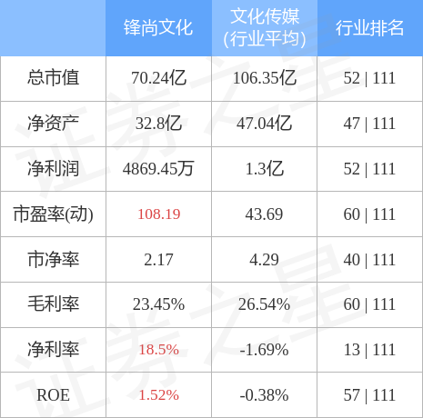 泛亚电竞股票行情快报：锋尚文化（300860）4月26日主力资金净卖出77951万元(图2)