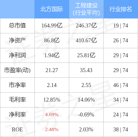 成本优势叠加技术进步智能物流大势所趋