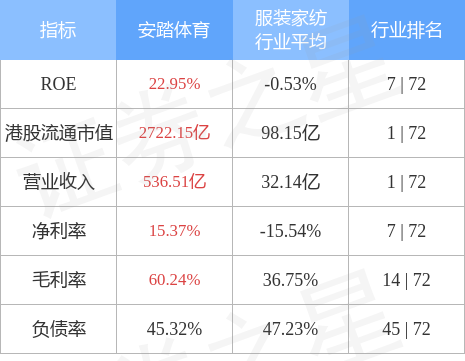 安踏股票代码图片