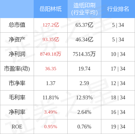 岳阳林纸(600963)4月27日主力资金净卖出1422.