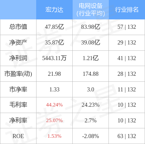 宏力达(688330)4月27日主力资金净卖出1134.51万元_股票频道_证券之星