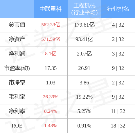 股票行情快报：中联重科（000157）4月28日主力资金净买入458.00万元