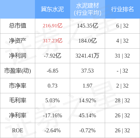 股票行情快报：冀东水泥（000401）4月28日主力资金净卖出340.38万元