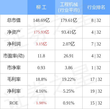 股票行情快报：柳工（000528）4月28日主力资金净卖出8207.75万元