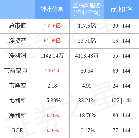 股票行情快报：神州信息（000555）4月28日主力资金净买入318.81万元