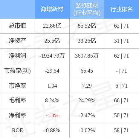 股票行情快报：海螺新材（000619）4月28日主力资金净买入394.33万元