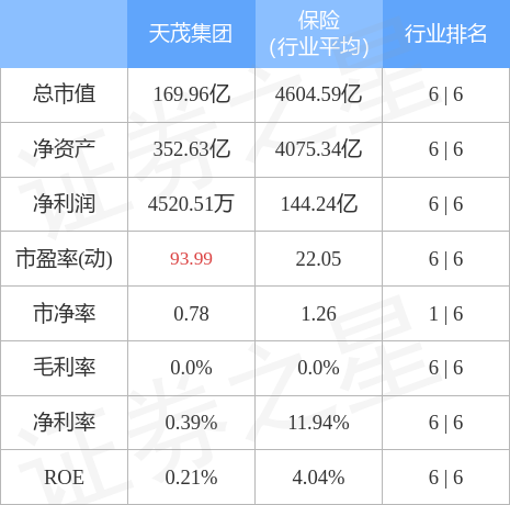 股票行情快报：天茂集团（000627）4月28日主力资金净卖出1332.57万元
