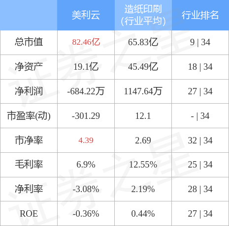 股票行情快报：美利云（000815）4月28日主力资金净买入1095.82万元