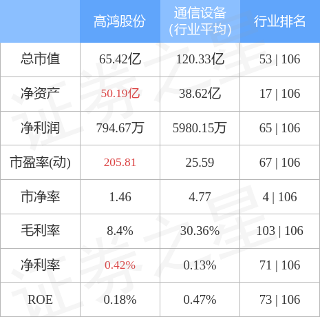 股票行情快报：高鸿股份（000851）4月28日主力资金净买入260.71万元