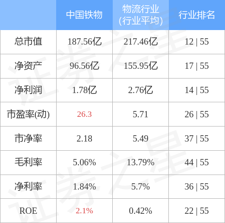 股票行情快报：中国铁物（000927）4月28日主力资金净买入743.83万元