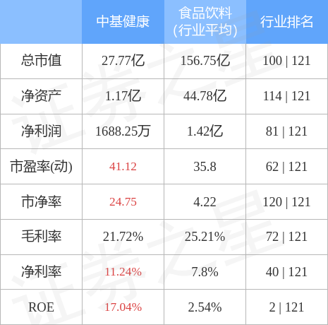 股票行情快报：中基健康（000972）4月28日主力资金净卖出190.78万元