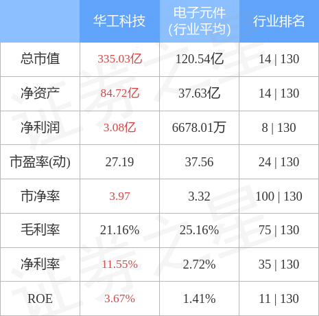 股票行情快报：华工科技（000988）4月28日主力资金净卖出1703.68万元