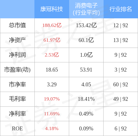 股票行情快报：康冠科技（001308）4月28日主力资金净买入735.55万元