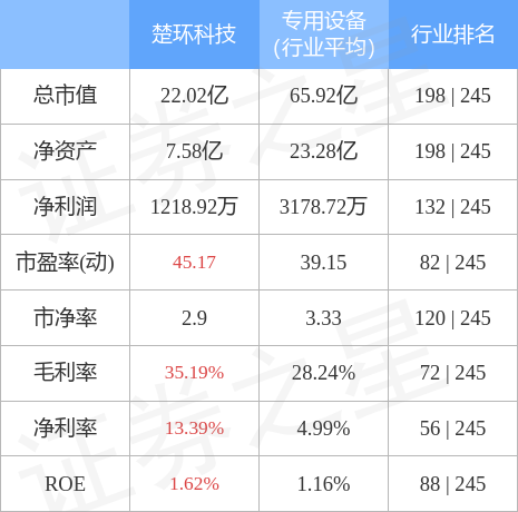 股票行情快报：楚环科技（001336）4月28日主力资金净卖出190.12万元