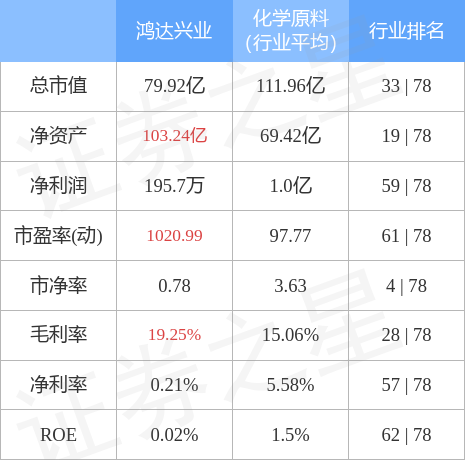 股票行情快报：鸿达兴业（002002）4月28日主力资金净买入1197.74万元