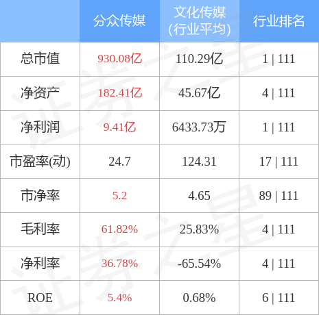 股票行情快报：分众传媒（002027）4月28日主力资金净买入3771.16万元