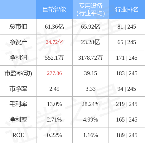 股票行情快报：巨轮智能（002031）4月28日主力资金净买入1058.79万元