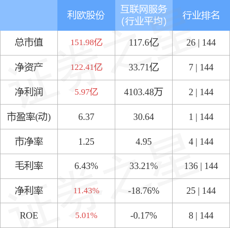 股票行情快报：利欧股份（002131）4月28日主力资金净买入8022.40万元