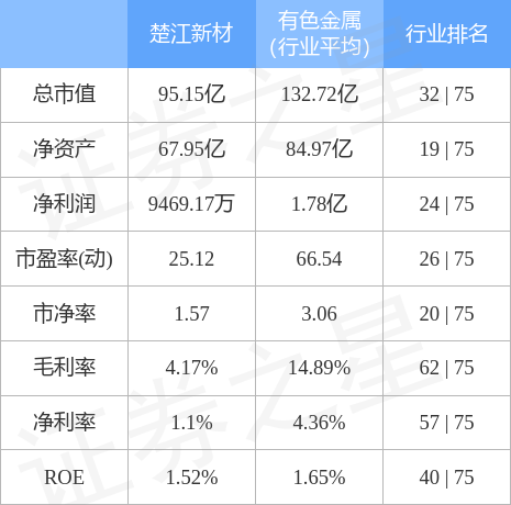 股票行情快报：楚江新材（002171）4月28日主力资金净卖出1596.34万元