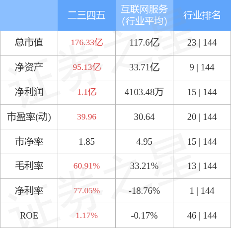股票行情快报：二三四五（002195）4月28日主力资金净买入8769.71万元