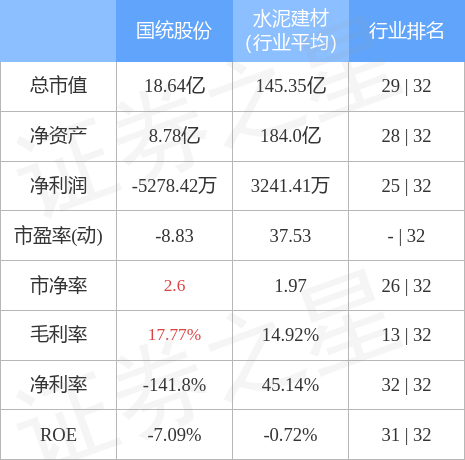 股票行情快报：国统股份（002205）4月28日主力资金净卖出627.66万元