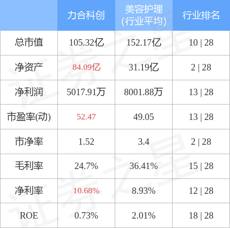股票行情快报：力合科创（002243）4月28日主力资金净买入29.22万元