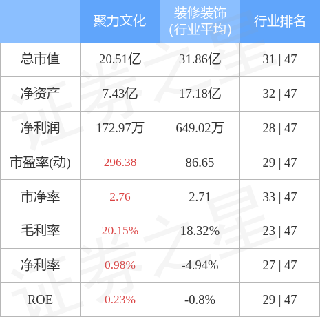 股票行情快报：聚力文化（002247）4月28日主力资金净买入401.59万元