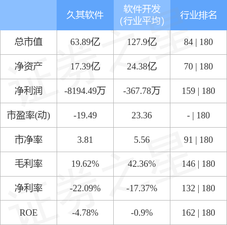 股票行情快报：久其软件（002279）4月28日主力资金净买入4580.69万元