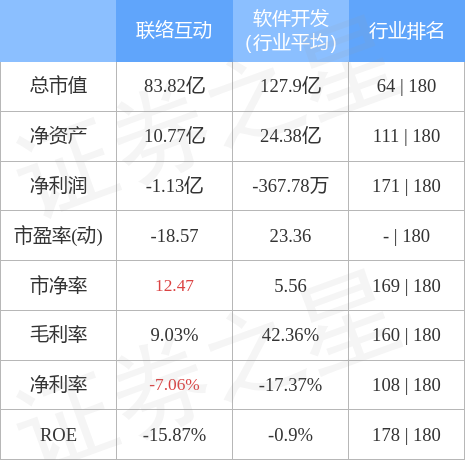 股票行情快报：联络互动（002280）4月28日主力资金净买入1944.95万元