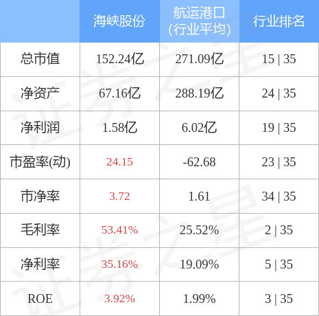 股票行情快报：海峡股份（002320）4月28日主力资金净卖出502.58万元