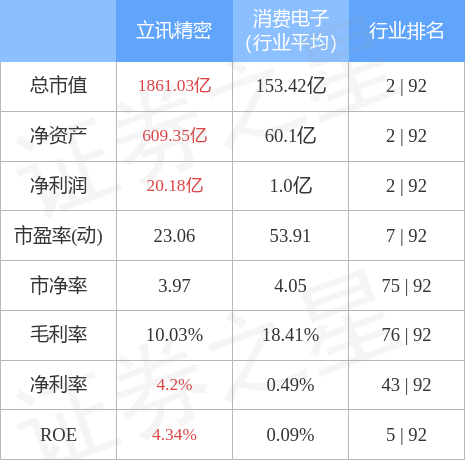 股票行情快报：立讯精密（002475）4月28日主力资金净买入6773.28万元