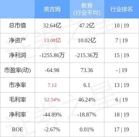 股票行情快报：美吉姆（002621）4月28日主力资金净买入2486.09万元