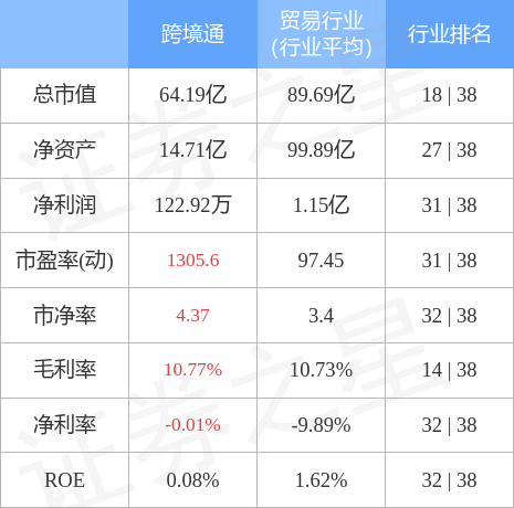 股票行情快报：跨境通（002640）4月28日主力资金净买入3062.15万元