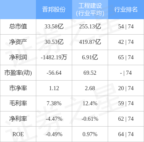 股票行情快报：普邦股份（002663）4月28日主力资金净买入351.98万元
