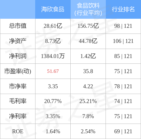 股票行情快报：海欣食品（002702）4月28日主力资金净买入755.99万元