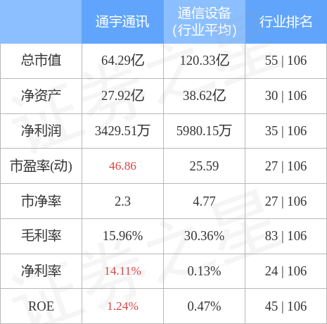 股票行情快报：通宇通讯（002792）4月28日主力资金净卖出3074.56万元