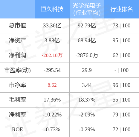 股票行情快报：恒久科技（002808）4月28日主力资金净卖出220.45万元