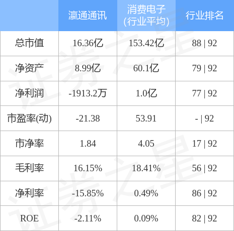股票行情快报：瀛通通讯（002861）4月28日主力资金净卖出699.07万元