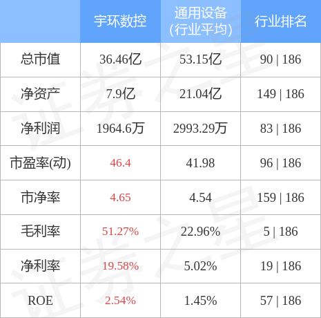 股票行情快报：宇环数控（002903）4月28日主力资金净卖出17.71万元