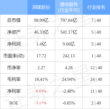 股票行情快报：润建股份（002929）4月28日主力资金净卖出1018.04万元