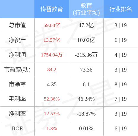 股票行情快报：传智教育（003032）4月28日主力资金净买入1246.88万元