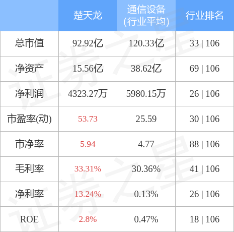 股票行情快报：楚天龙（003040）4月28日主力资金净买入339.44万元
