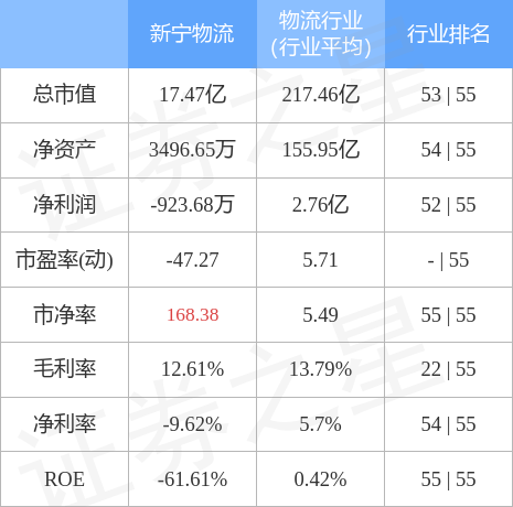 股票行情快报：新宁物流（300013）4月28日主力资金净卖出78.39万元