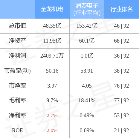 股票行情快报：金龙机电（300032）4月28日主力资金净卖出2172.25万元