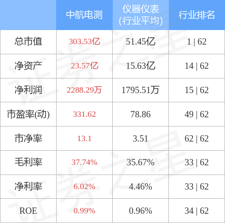 股票行情快报：中航电测（300114）4月28日主力资金净卖出1576.33万元