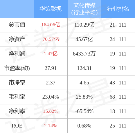 股票行情快报：华策影视（300133）4月28日主力资金净卖出1.01亿元